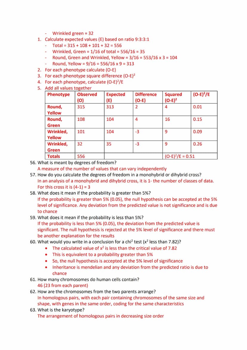 Inheritance Revision Questions
1. What is a gene?
A sequence of DNA that codes for a polypeptide and which occupies a specific locus on a
ch