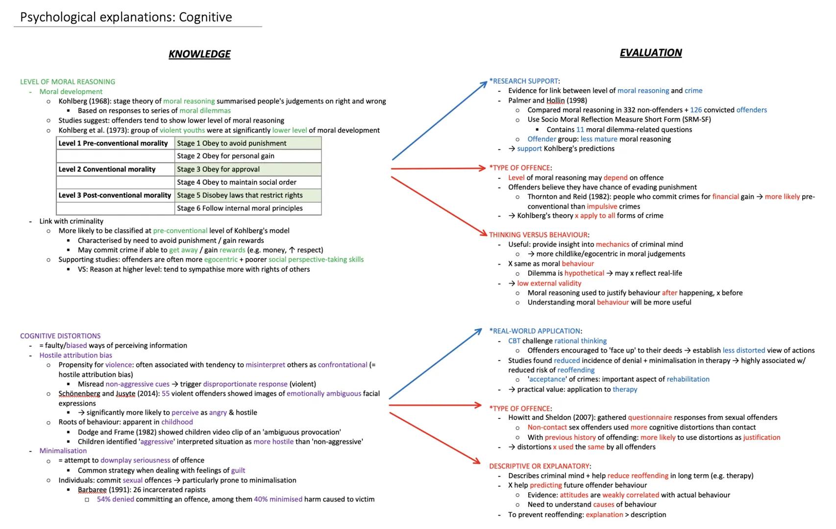 Psychological explanations: Cognitive
LEVEL OF MORAL REASONING
Moral development
O Kohlberg (1968): stage theory of moral reasoning summaris