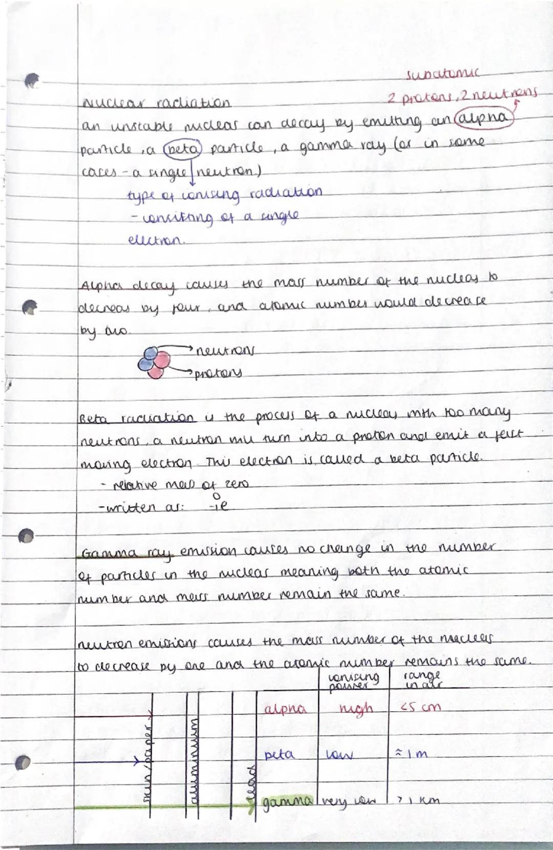 Nuclear radiation.
Subatomic
2 protens, 2 neutrons
an unstable nuclear can decay by emitting an alpha
particle, a (beta) particle, a gamma r