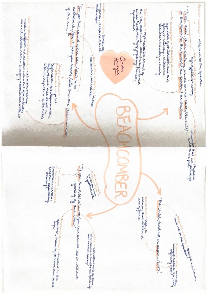 TITLE:
Beachcomber
KEY MESSAGES:
o the power
Rey events
·as dunel
helderly person, the persona
bries to sift through their memories
over the