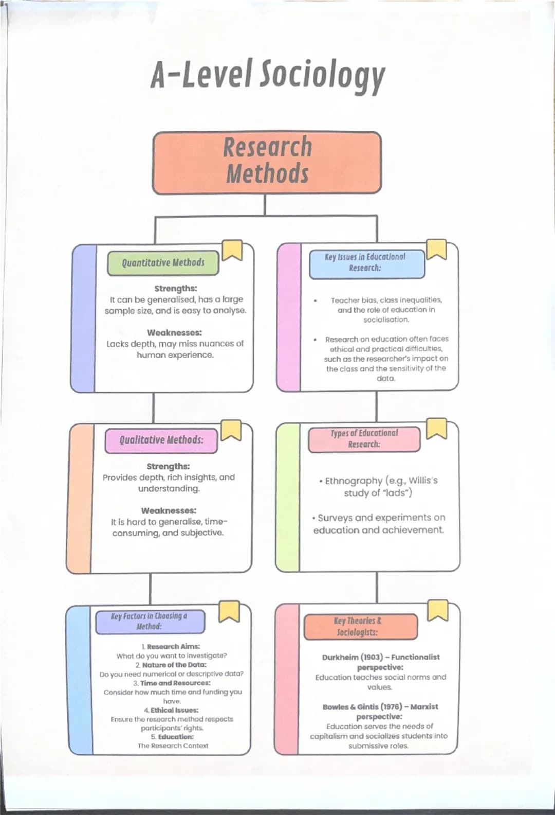 --- OCR Start ---
A-Level Sociology
Research
Methods
Quantitative Methods
Strengths:
It can be generalised, has a large
sample size, and is 