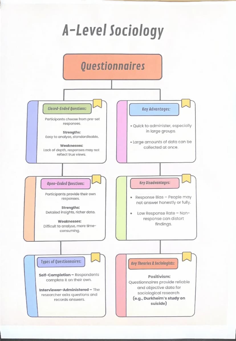 --- OCR Start ---
A-Level Sociology
Research
Methods
Quantitative Methods
Strengths:
It can be generalised, has a large
sample size, and is 