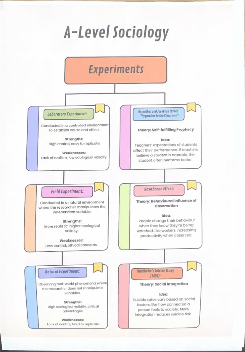 --- OCR Start ---
A-Level Sociology
Research
Methods
Quantitative Methods
Strengths:
It can be generalised, has a large
sample size, and is 