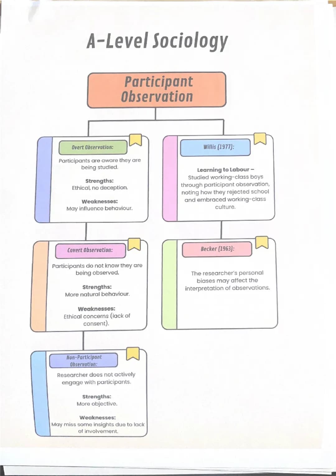 --- OCR Start ---
A-Level Sociology
Research
Methods
Quantitative Methods
Strengths:
It can be generalised, has a large
sample size, and is 