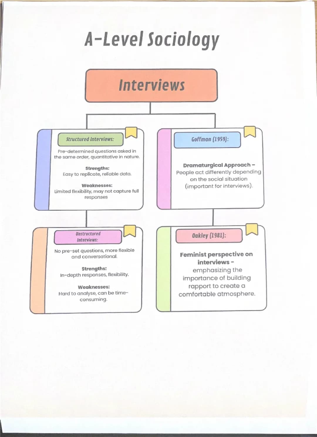 --- OCR Start ---
A-Level Sociology
Research
Methods
Quantitative Methods
Strengths:
It can be generalised, has a large
sample size, and is 