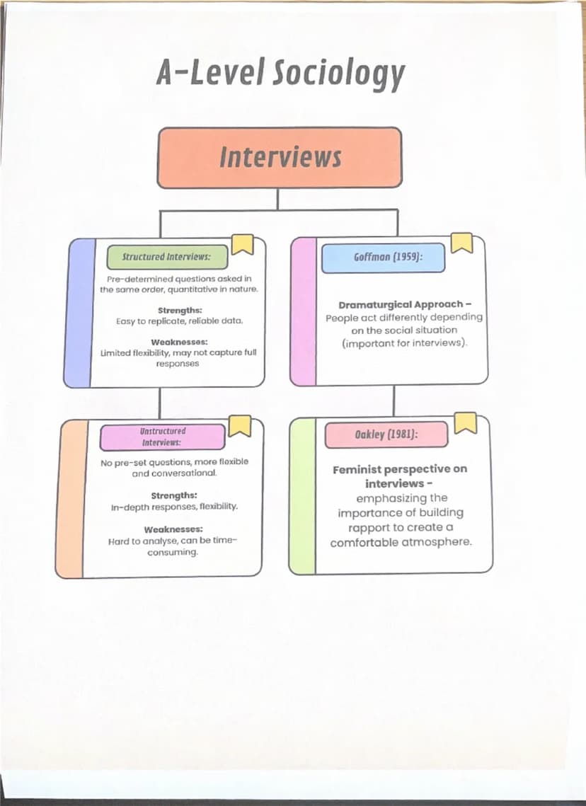 --- OCR Start ---
A-Level Sociology
Research
Methods
Quantitative Methods
Strengths:
It can be generalised, has a large
sample size, and is 