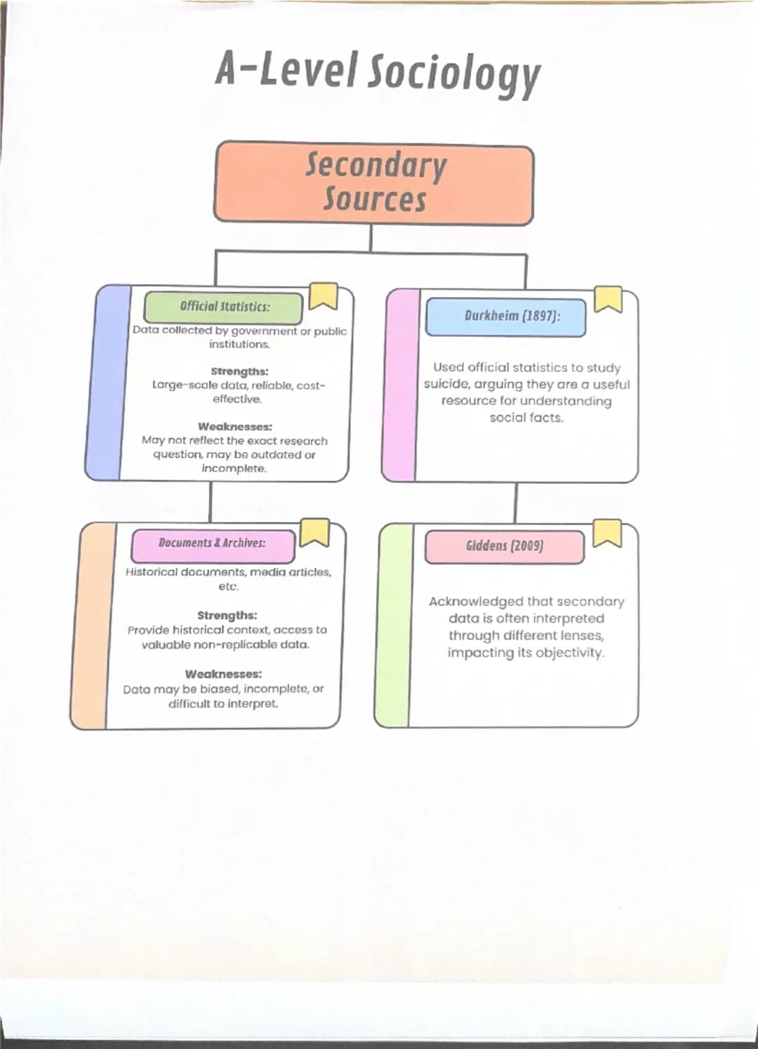 --- OCR Start ---
A-Level Sociology
Research
Methods
Quantitative Methods
Strengths:
It can be generalised, has a large
sample size, and is 