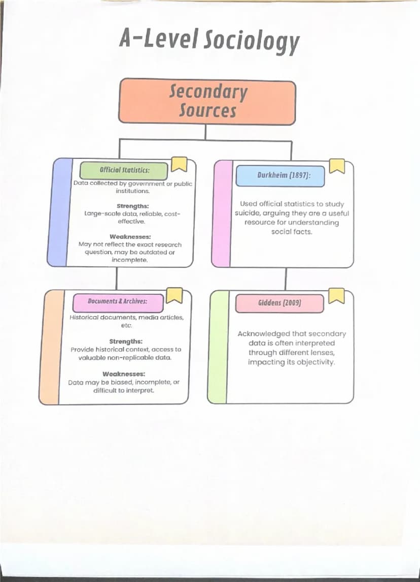 --- OCR Start ---
A-Level Sociology
Research
Methods
Quantitative Methods
Strengths:
It can be generalised, has a large
sample size, and is 
