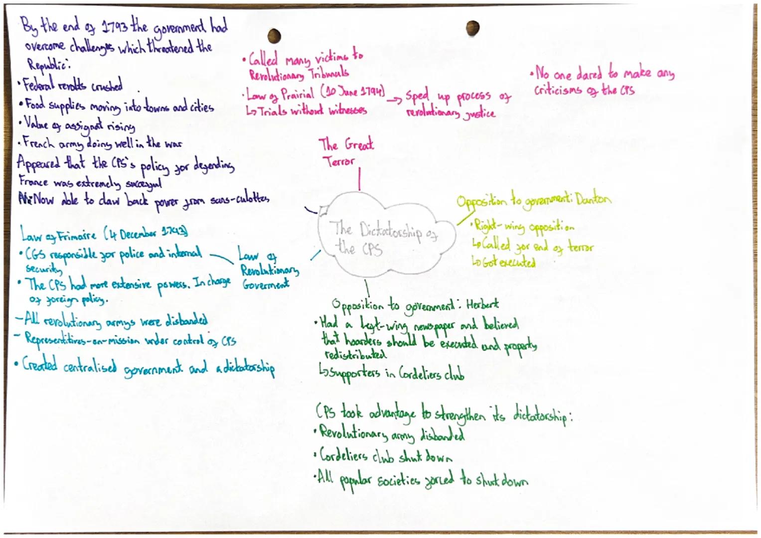 •On 4 September a crowd stormed the
Hotel de Ville demanding bread and higher
wages
•Convention then declared Terror as the order
of the day