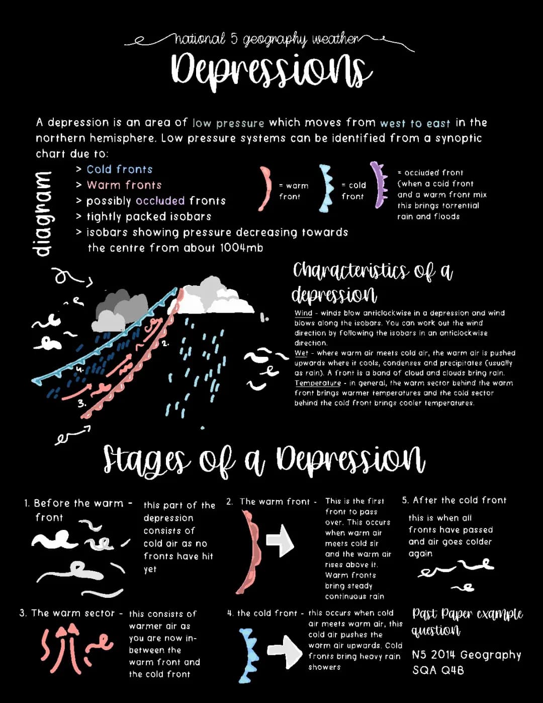 How to Read Synoptic Charts: Weather Symbols and Depressions