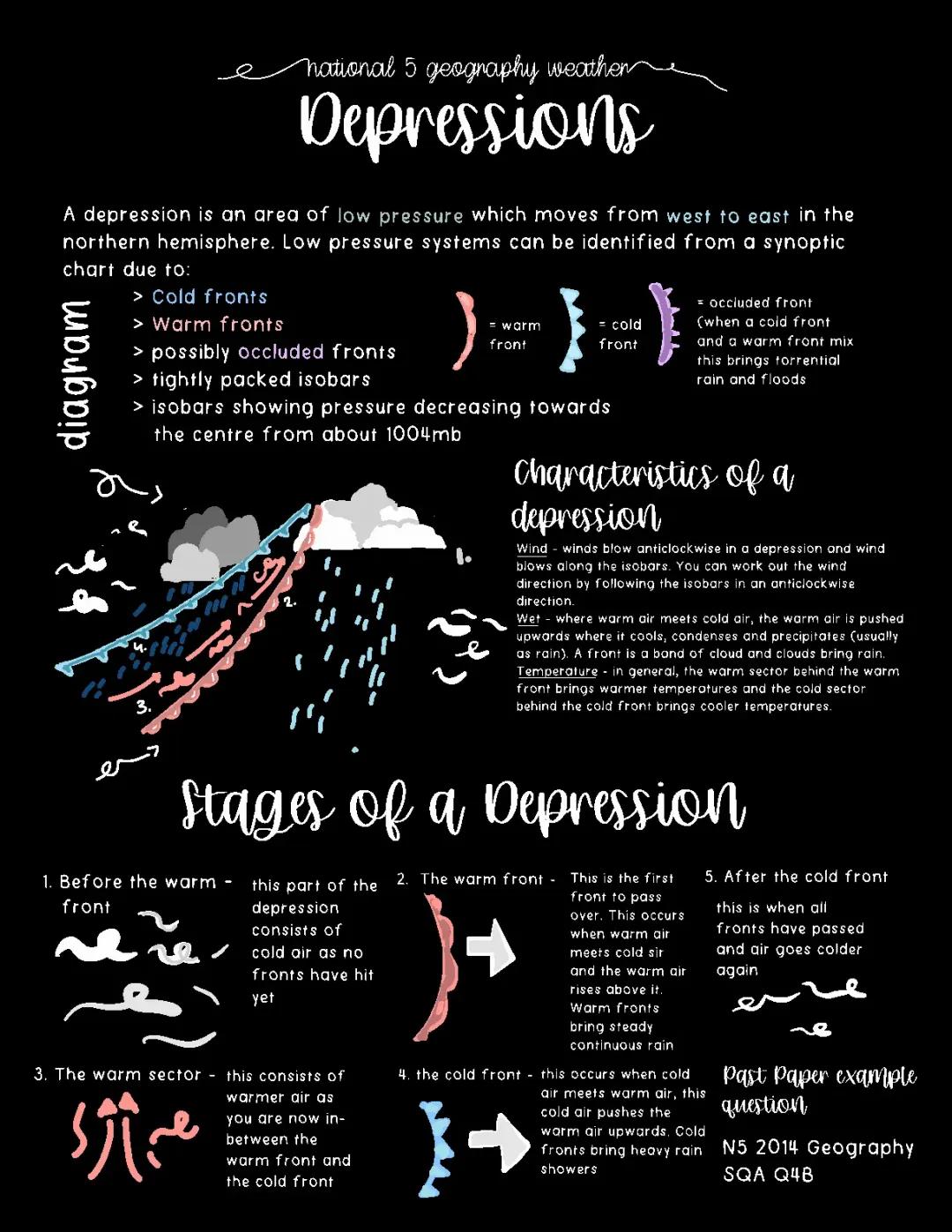 How to Read Synoptic Charts: Weather Symbols and Depressions