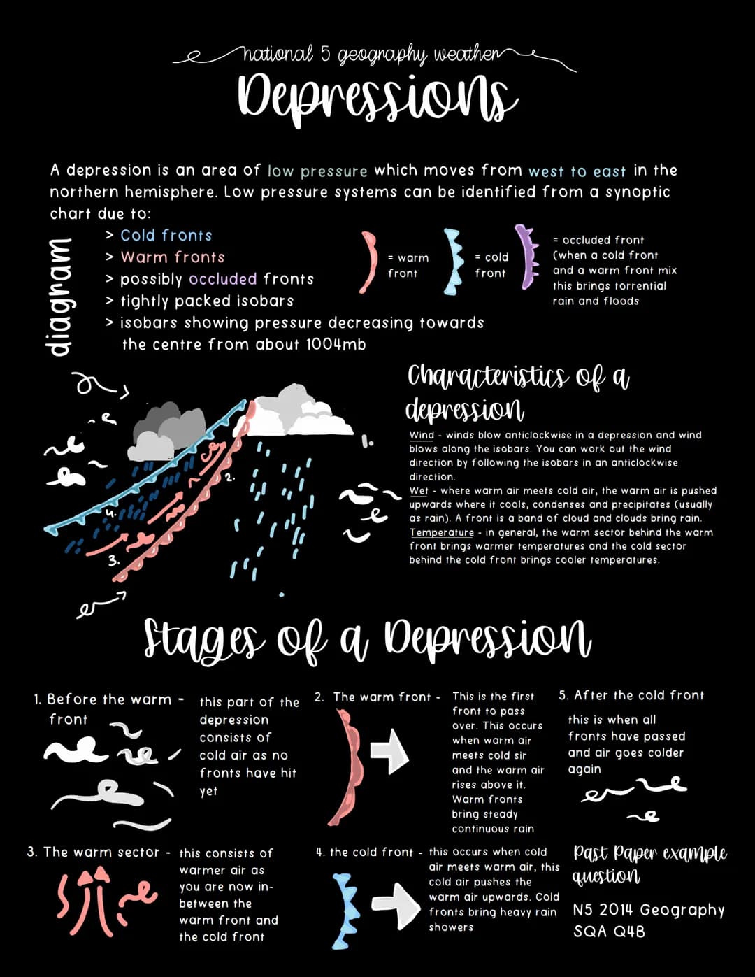 A depression is an area of low pressure which moves from west to east in the
northern hemisphere. Low pressure systems can be identified fro