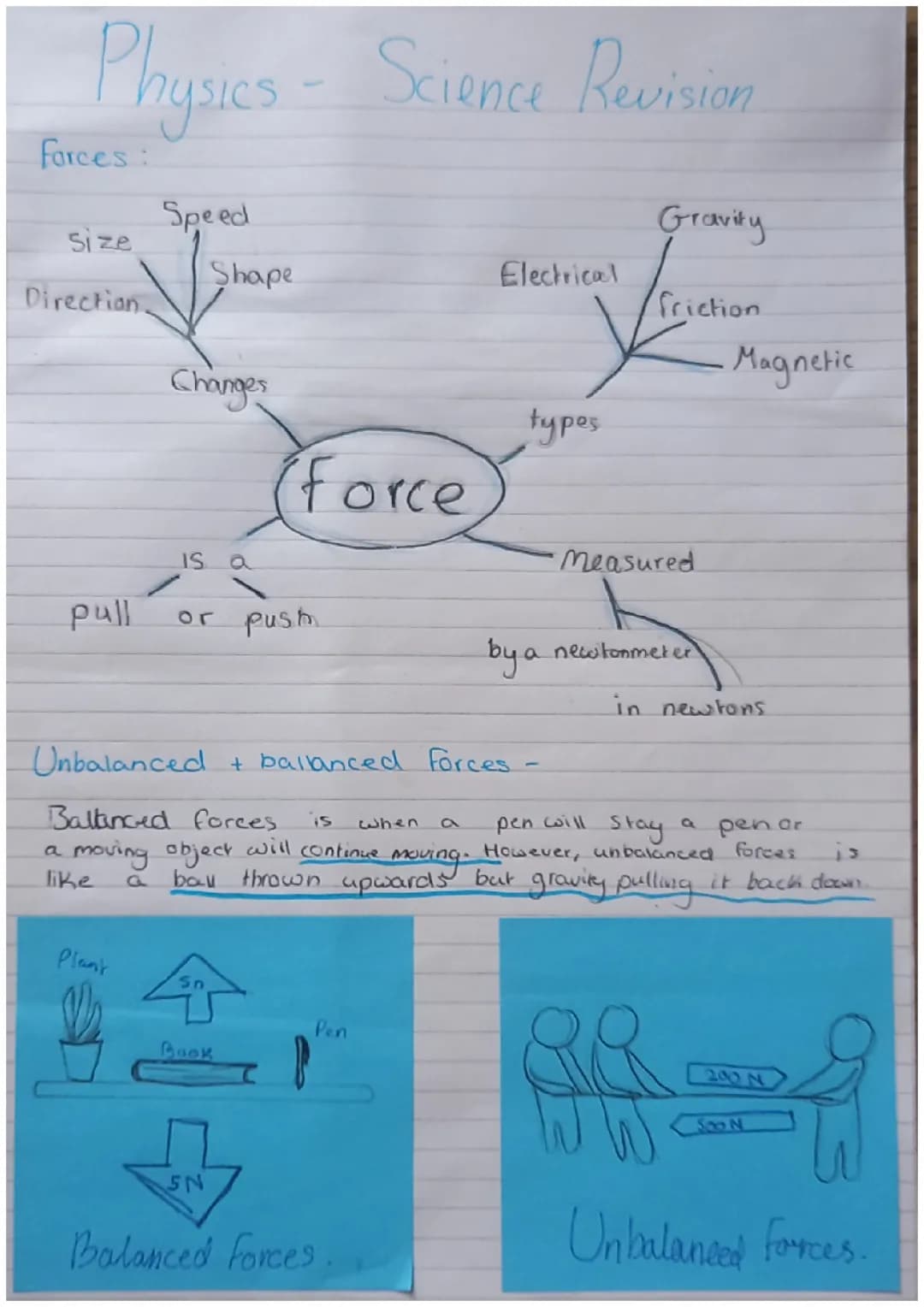 Physics revision