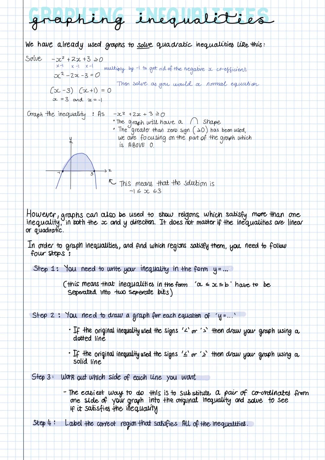 graphing inequalities
We have already used graphs to solve quadratic inequalities like this:
Solve -x²+2x+3 ≥0
x-1 X-1
x²-2x-3=0
X-
multiply