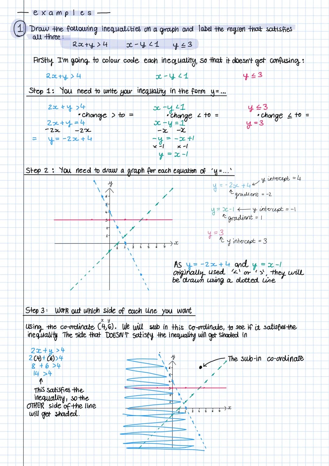 graphing inequalities
We have already used graphs to solve quadratic inequalities like this:
Solve -x²+2x+3 ≥0
x-1 X-1
x²-2x-3=0
X-
multiply