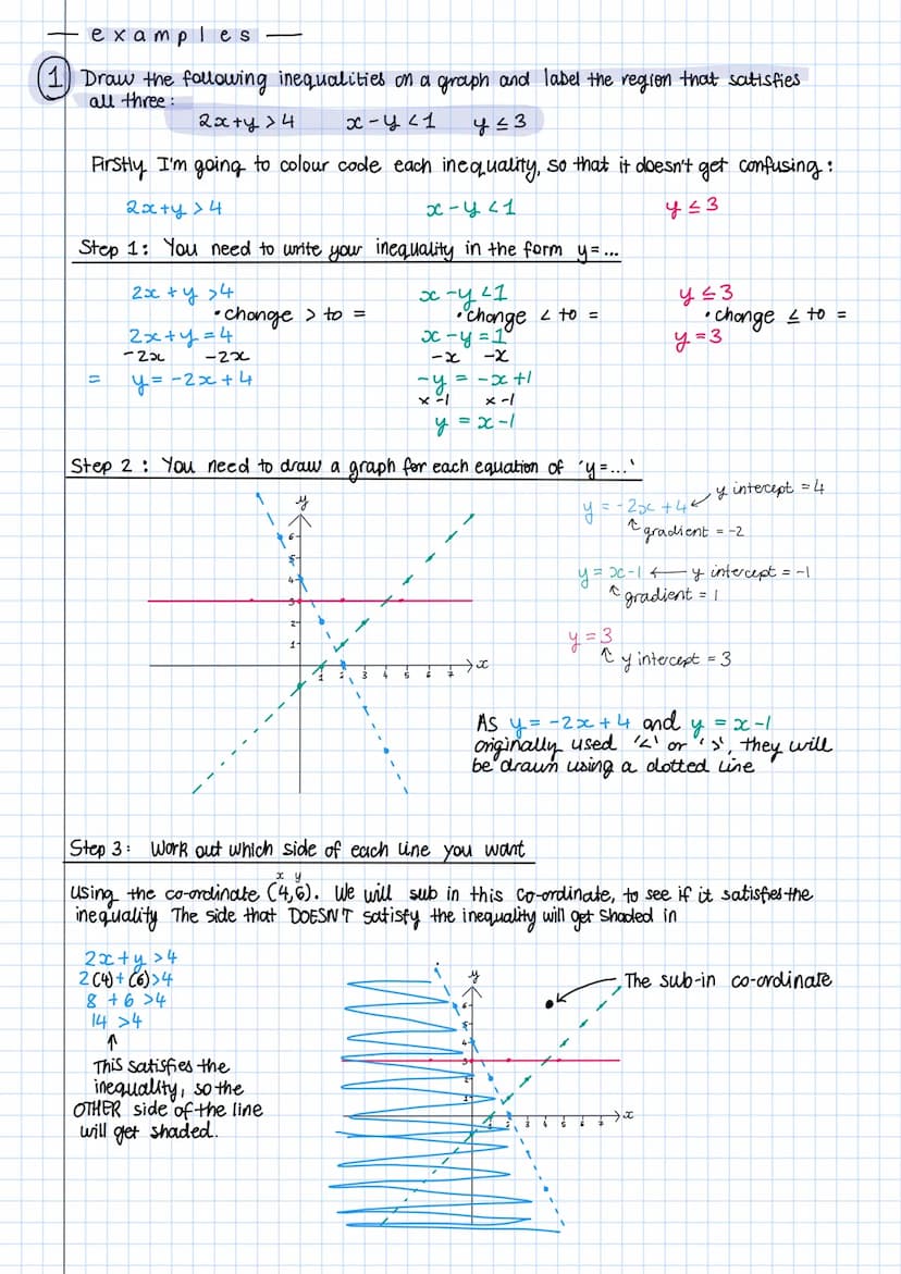 graphing inequalities
We have already used graphs to solve quadratic inequalities like this:
Solve -x²+2x+3 ≥0
x-1 X-1
x²-2x-3=0
X-
multiply