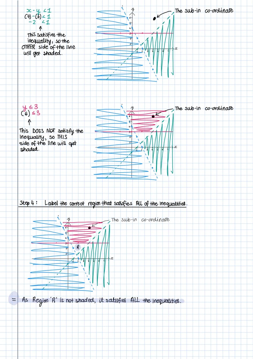 graphing inequalities
We have already used graphs to solve quadratic inequalities like this:
Solve -x²+2x+3 ≥0
x-1 X-1
x²-2x-3=0
X-
multiply