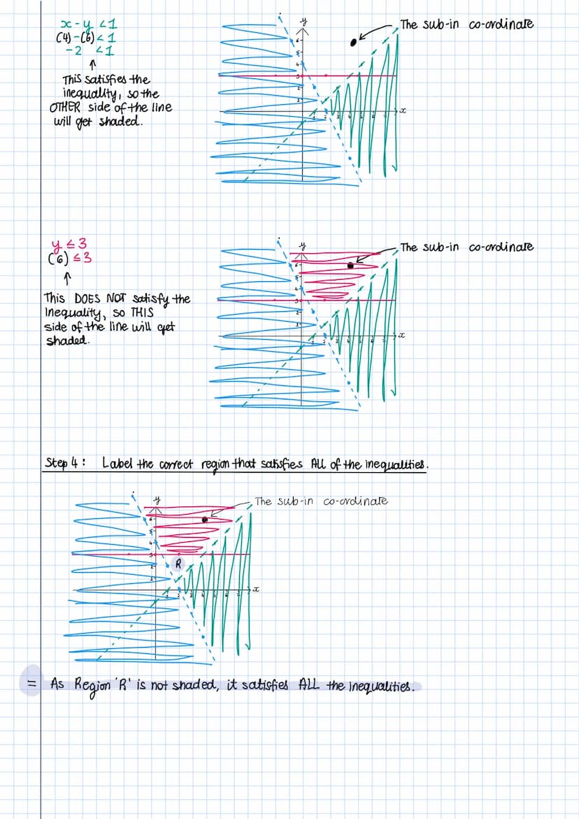 graphing inequalities
We have already used graphs to solve quadratic inequalities like this:
Solve -x²+2x+3 ≥0
x-1 X-1
x²-2x-3=0
X-
multiply