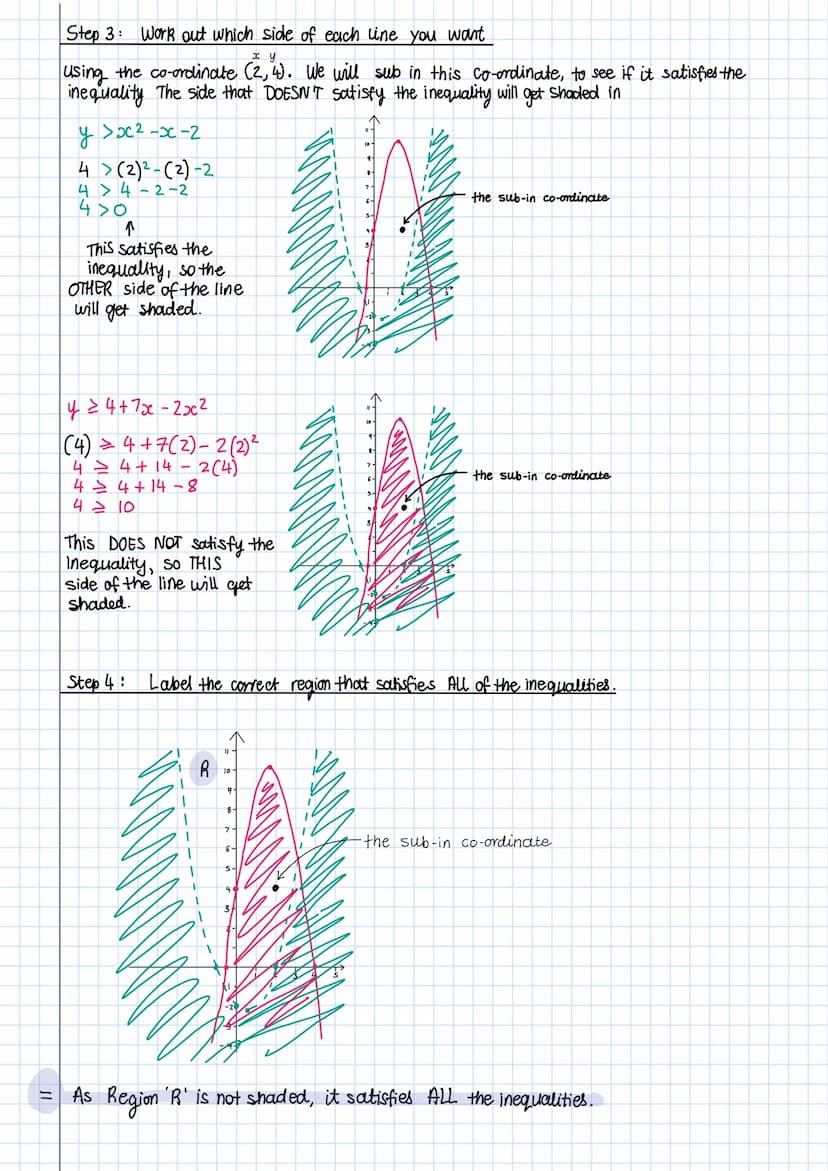 graphing inequalities
We have already used graphs to solve quadratic inequalities like this:
Solve -x²+2x+3 ≥0
x-1 X-1
x²-2x-3=0
X-
multiply