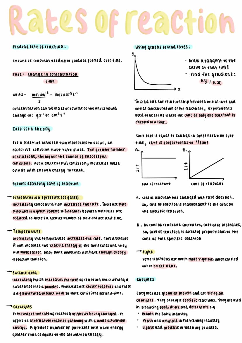 Rates Practicals
Investigating rate of reaction by gas collection.
Iodine clock reaction
Gas collection
of...
.
.
measure the time taken for