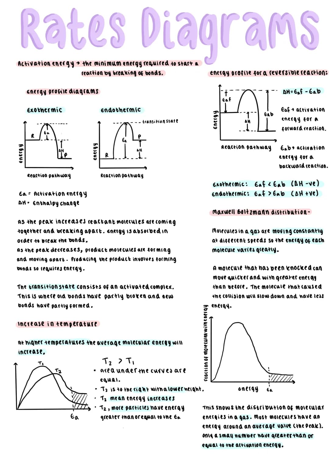 Rates Practicals
Investigating rate of reaction by gas collection.
Iodine clock reaction
Gas collection
of...
.
.
measure the time taken for