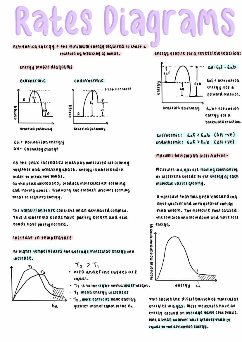 Rates Practicals
Investigating rate of reaction by gas collection.
Iodine clock reaction
Gas collection
of...
.
.
measure the time taken for