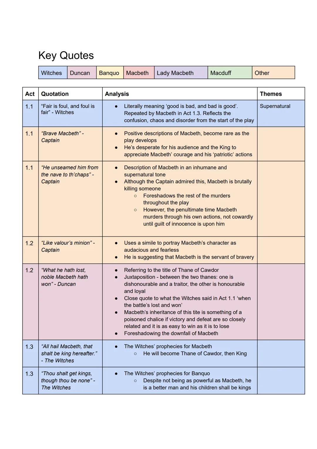 Top 20 Key Quotes from Macbeth - GCSE WJEC Analysis & Study Guide