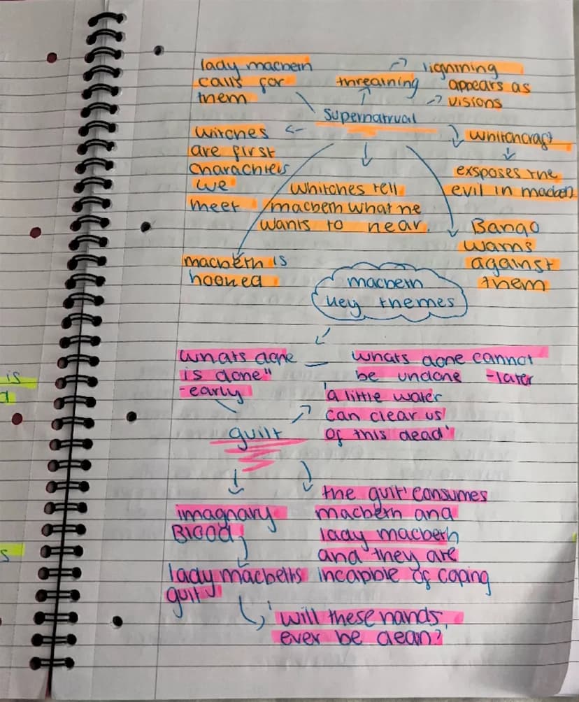 macbeth
Whitchesused to create macbern first performer
drama, gear, mystery to the king me
shakespeare creates Play Shows a model.
a main ch