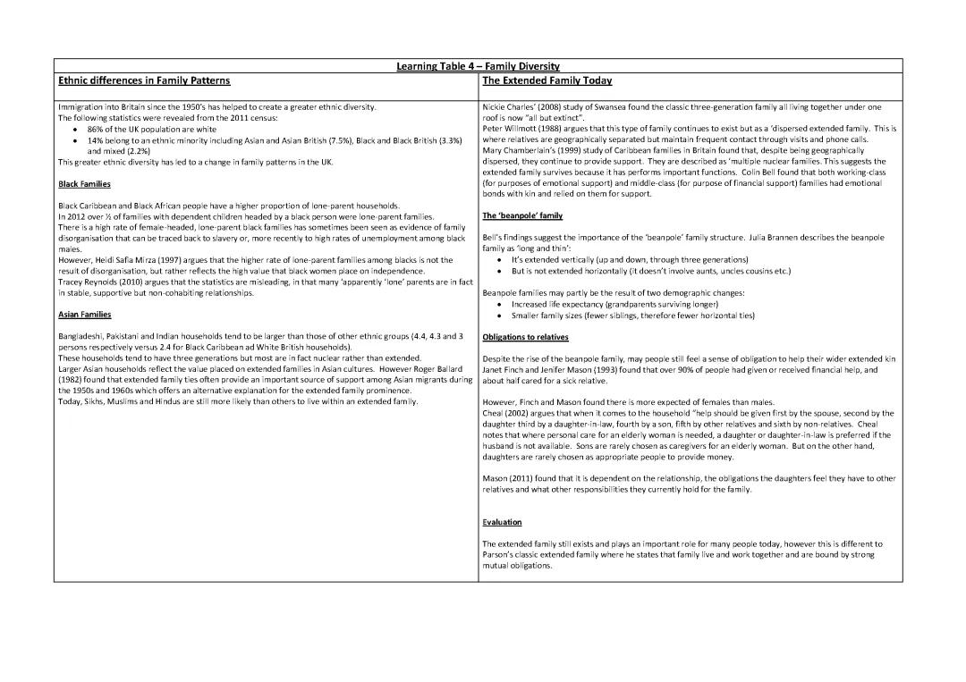 Family diversity + Life course analysis 