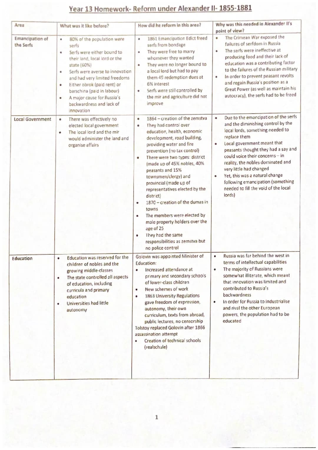 Area
Emancipation of
the Serfs
Local Government
Education
What was it like before?
.
.
Year 13 Homework- Reform under Alexander II- 1855-188