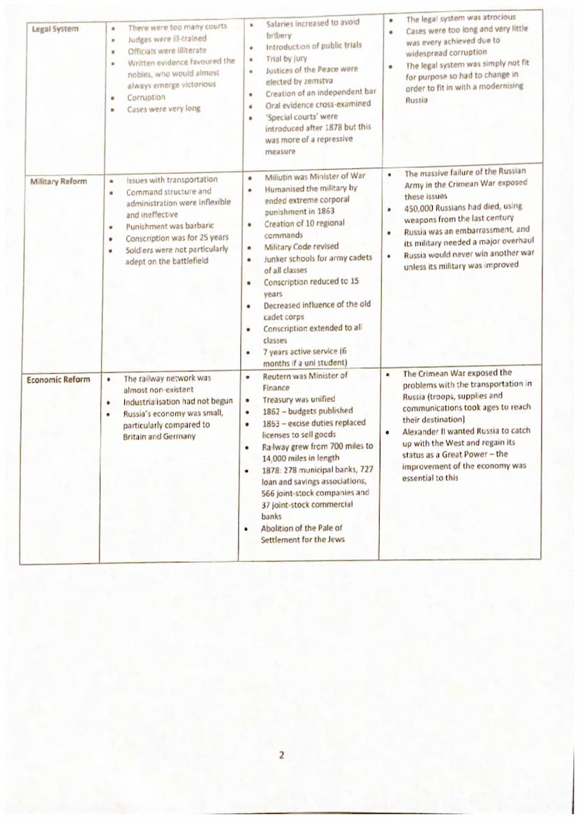 Area
Emancipation of
the Serfs
Local Government
Education
What was it like before?
.
.
Year 13 Homework- Reform under Alexander II- 1855-188