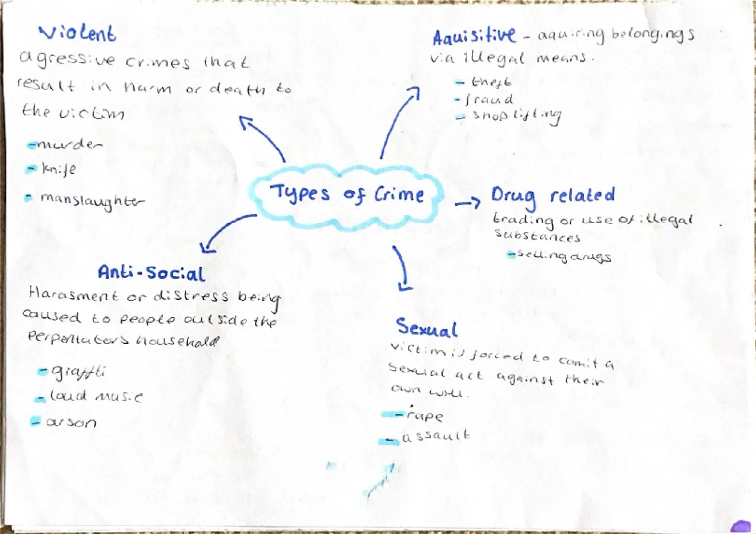 Violent
agressive crimes that
result in harm or death to
the victom
-murder
- knife
• manslaughter
Anti-Social
Harasment or distress being
c