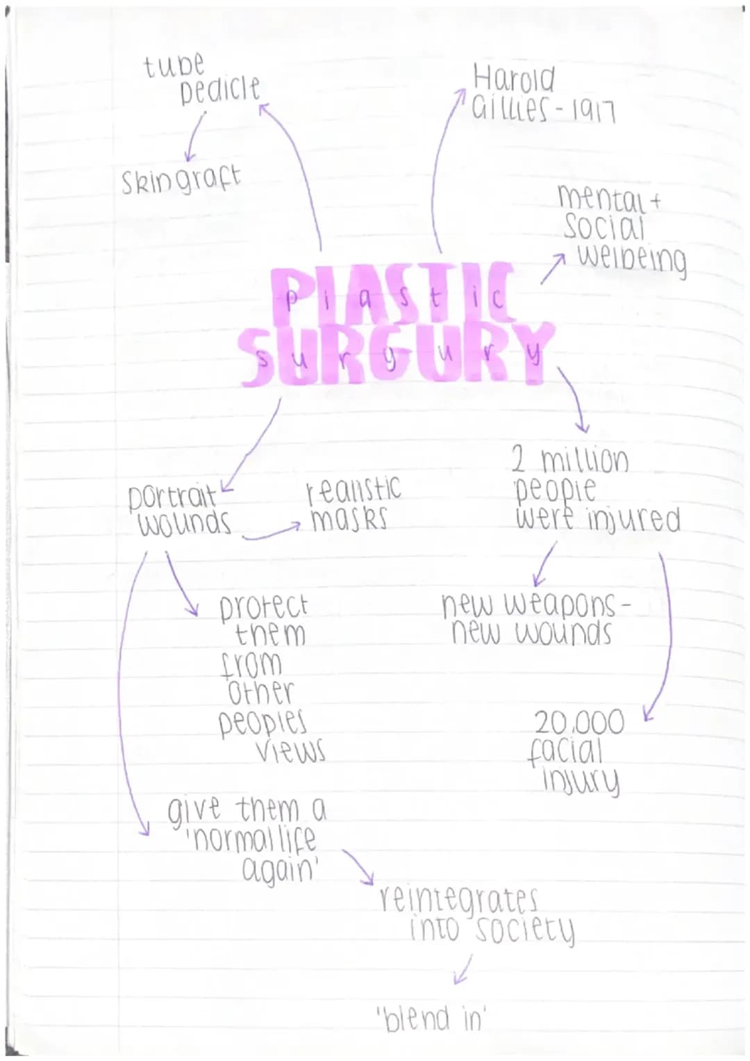 health and the people, aqa course, paper 2
