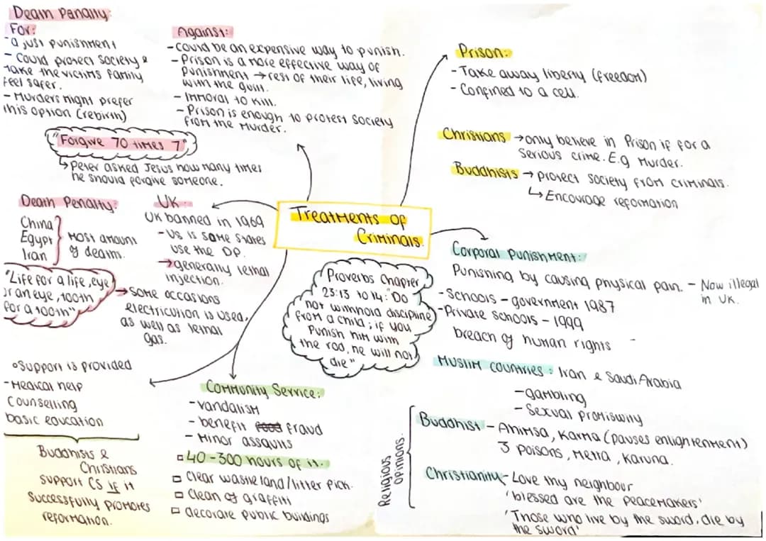 Thematic Studies AQA GCSE