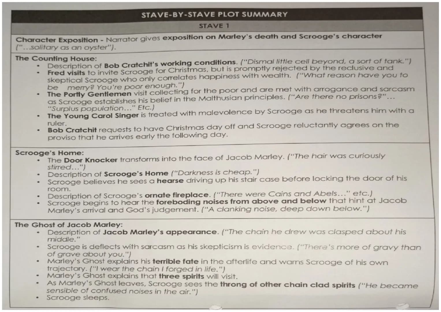 STAVE-BY-STAVE PLOT SUMMARY
STAVE 1
Character Exposition - Narrator gives exposition on Marley's death and Scrooge's character
("...solitary