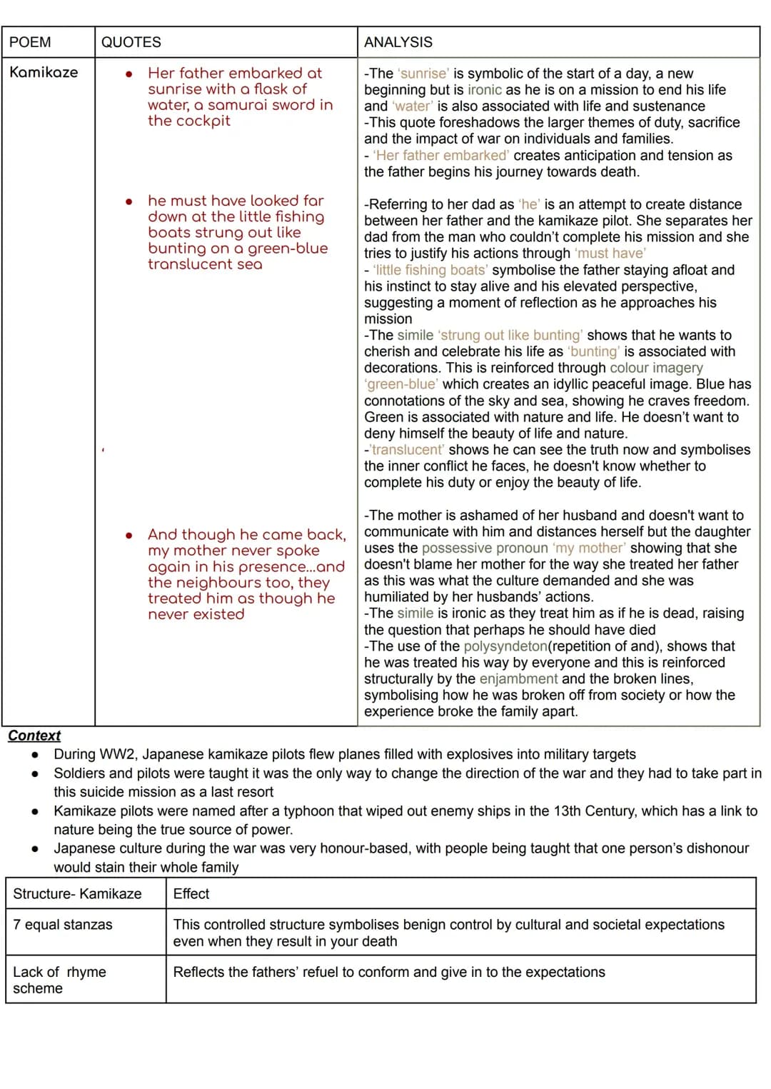 Kamikaze Grade 8-9 Analysis with Quotes