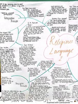 Know OCR ALevel RS Religious Language  thumbnail