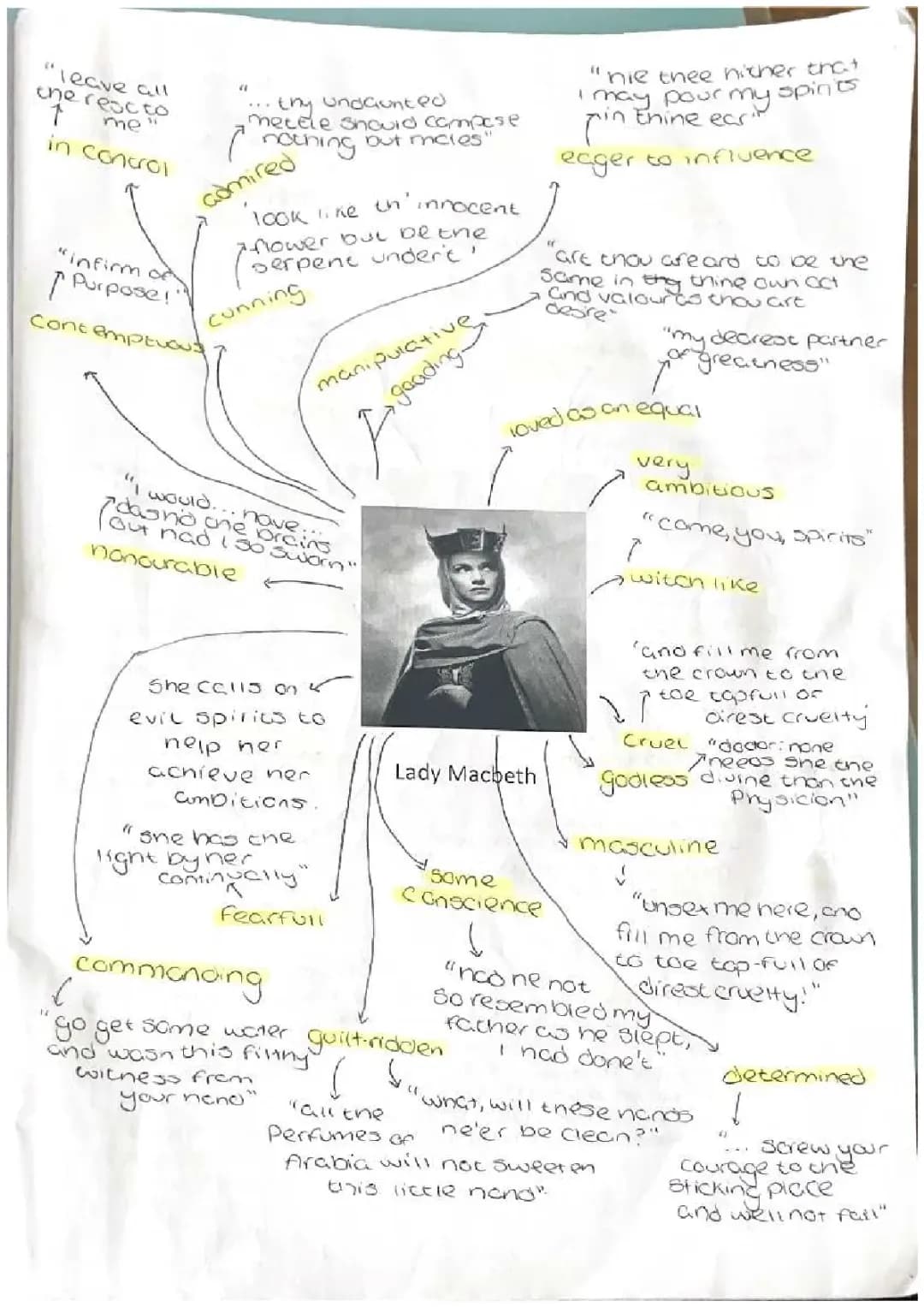 Macbeth-character profiles