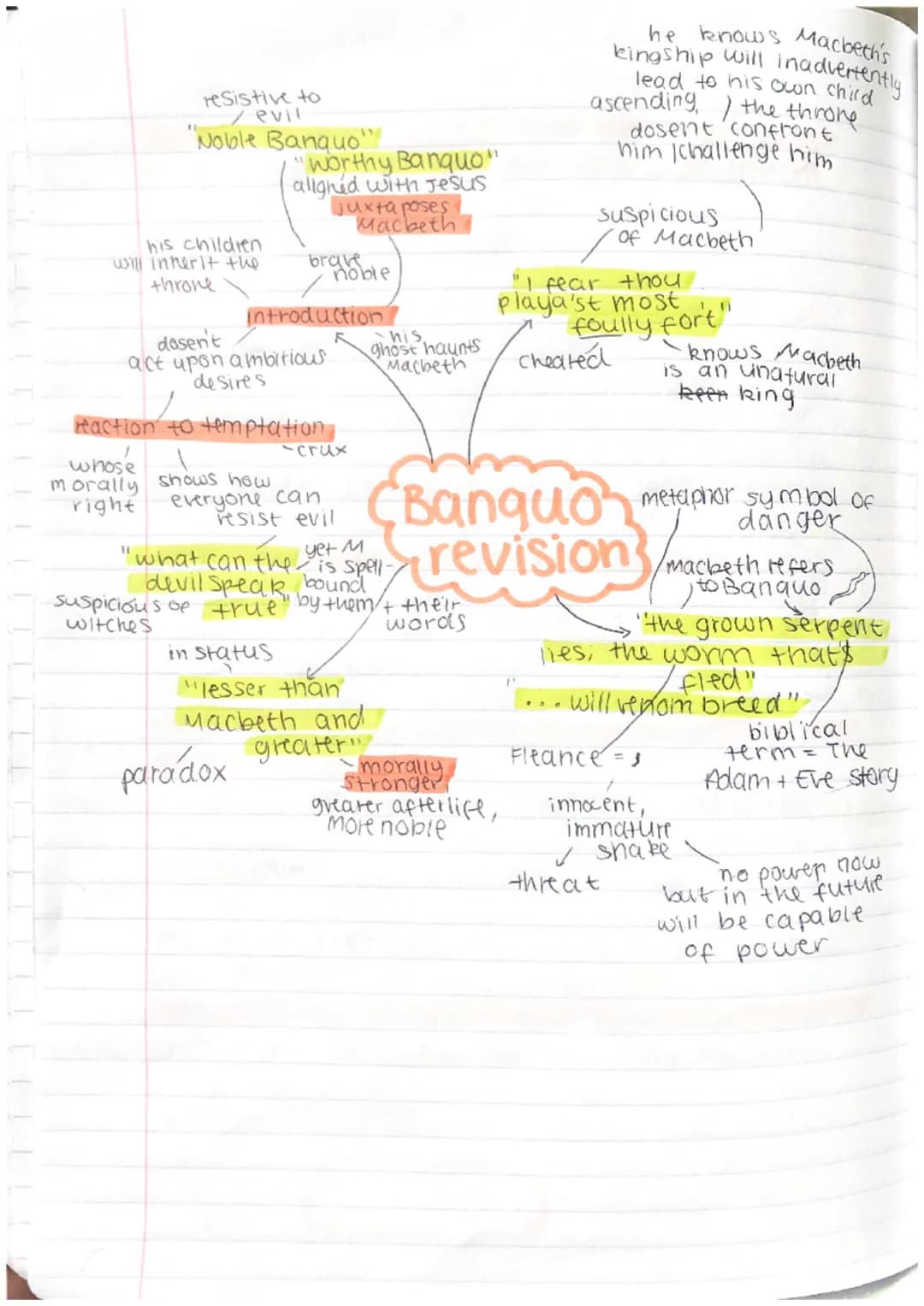 resistive to
/evil
"Noble Banquo"
his children
will inherit the
throne
"worthy Banquo"
aligned with Jesus
juxtaposes
Macbeth
introduction.
R