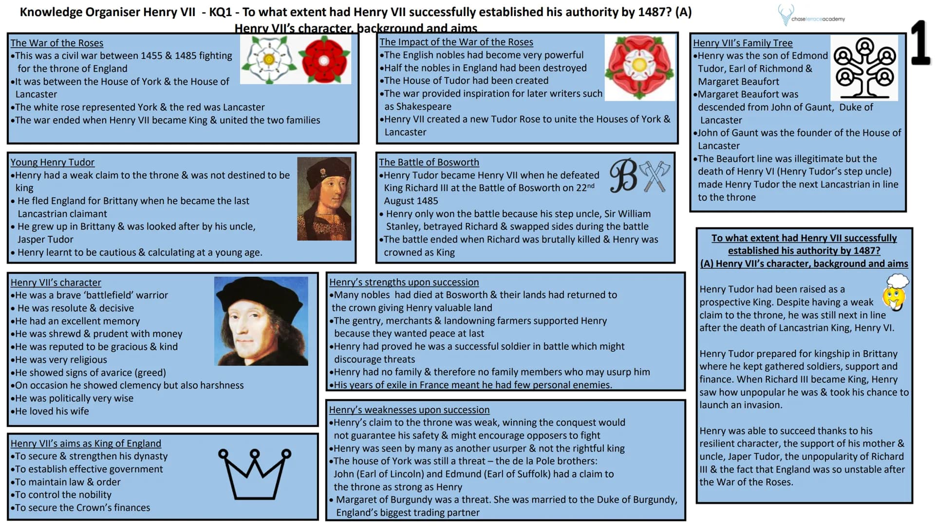Knowledge Organiser Henry VII - KQ1 - To what extent had Henry VII successfully established his authority by 1487? (A)
Henry VII's character