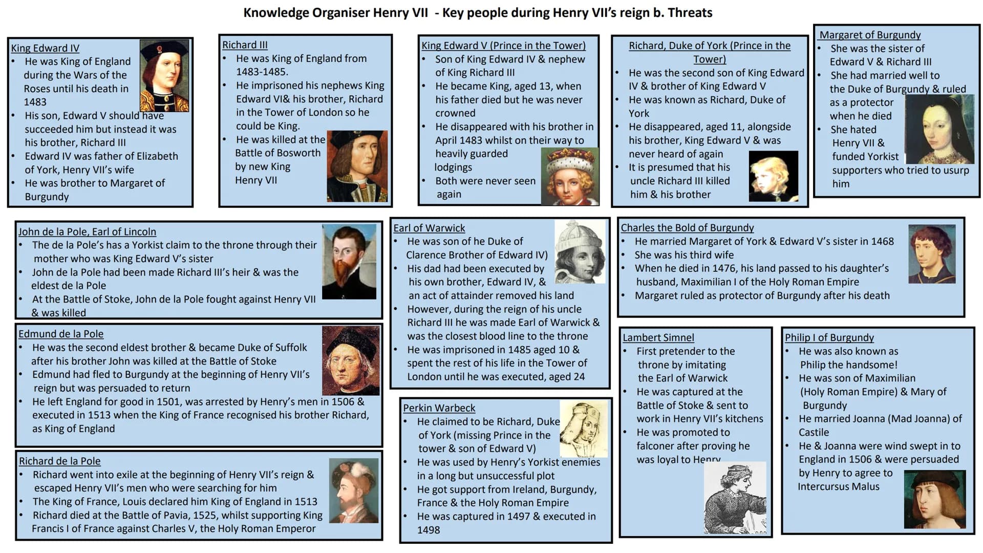 Knowledge Organiser Henry VII - KQ1 - To what extent had Henry VII successfully established his authority by 1487? (A)
Henry VII's character