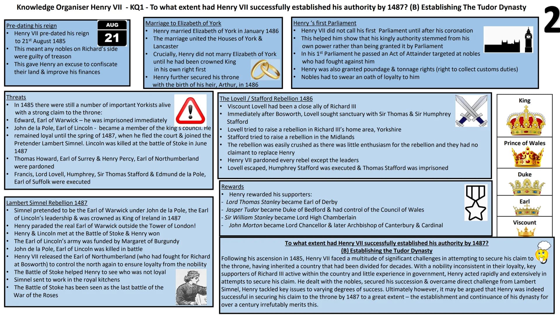 Knowledge Organiser Henry VII - KQ1 - To what extent had Henry VII successfully established his authority by 1487? (A)
Henry VII's character