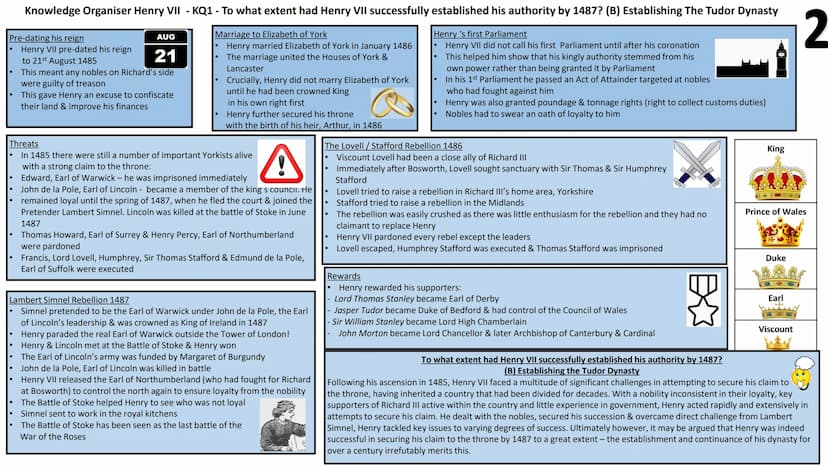 Knowledge Organiser Henry VII - KQ1 - To what extent had Henry VII successfully established his authority by 1487? (A)
Henry VII's character