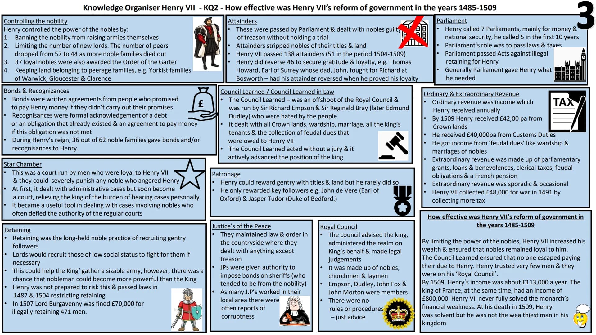 Knowledge Organiser Henry VII - KQ1 - To what extent had Henry VII successfully established his authority by 1487? (A)
Henry VII's character