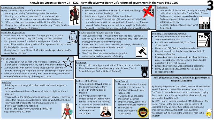 Knowledge Organiser Henry VII - KQ1 - To what extent had Henry VII successfully established his authority by 1487? (A)
Henry VII's character