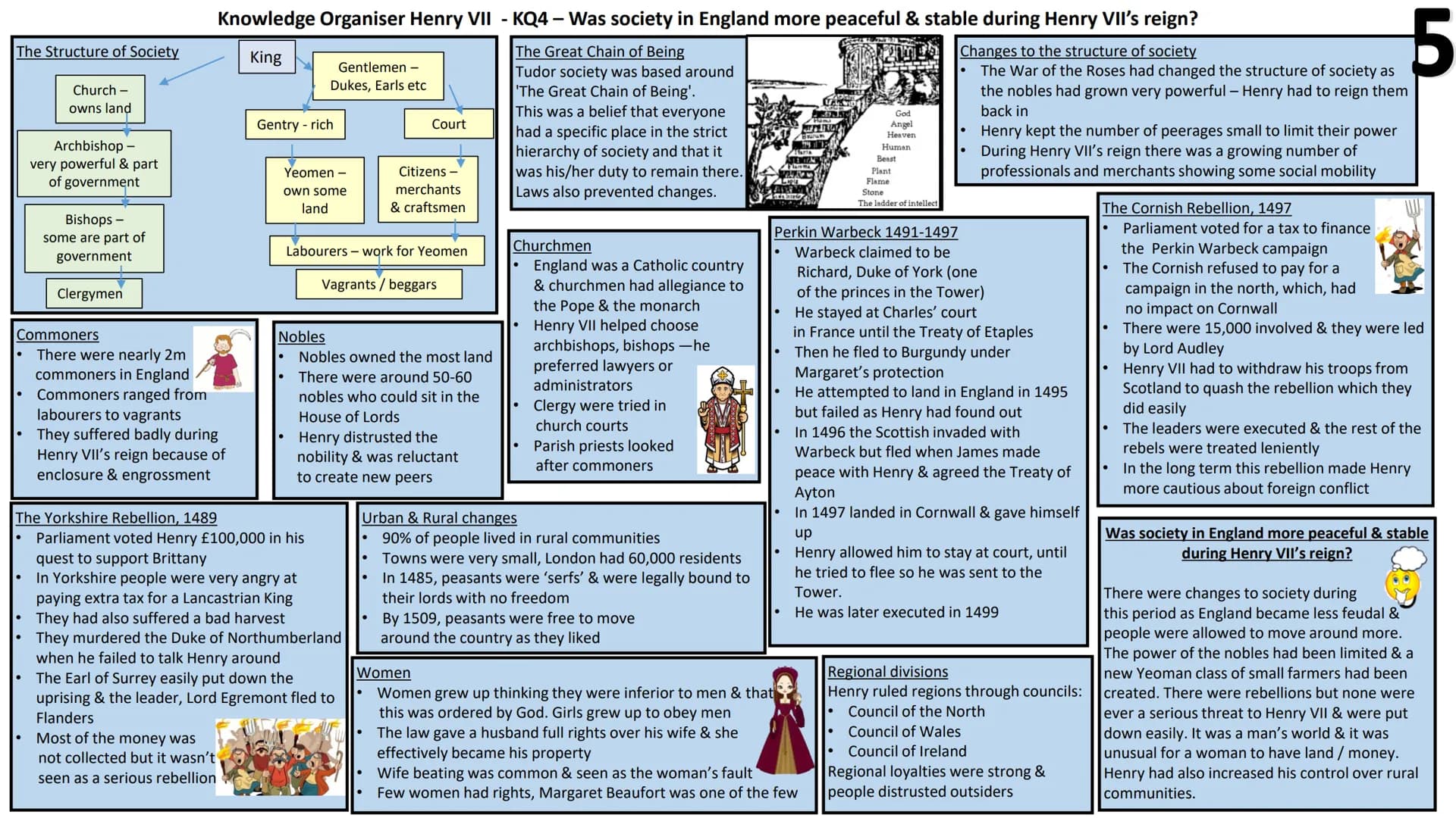 Knowledge Organiser Henry VII - KQ1 - To what extent had Henry VII successfully established his authority by 1487? (A)
Henry VII's character