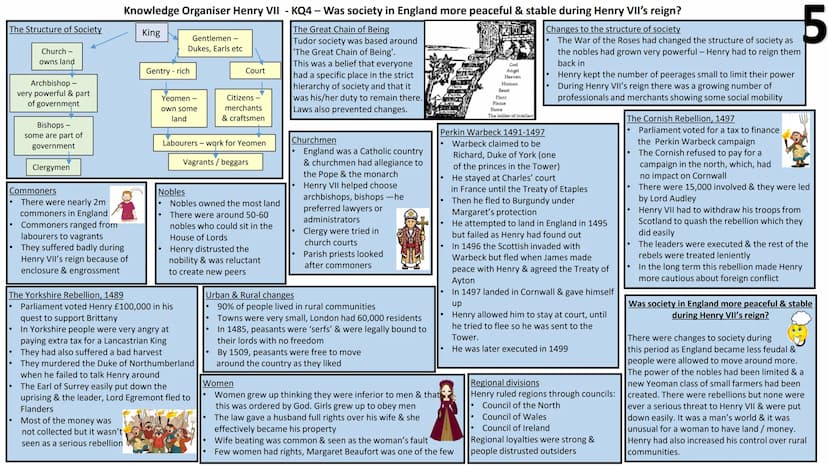 Knowledge Organiser Henry VII - KQ1 - To what extent had Henry VII successfully established his authority by 1487? (A)
Henry VII's character