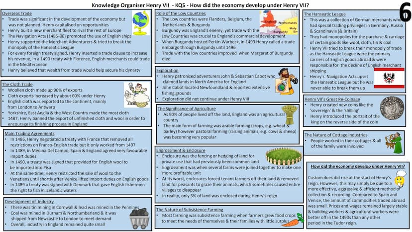 Knowledge Organiser Henry VII - KQ1 - To what extent had Henry VII successfully established his authority by 1487? (A)
Henry VII's character