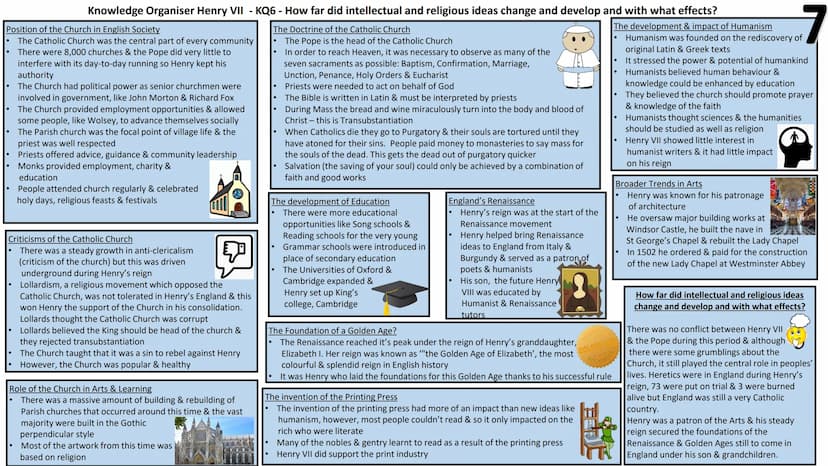 Knowledge Organiser Henry VII - KQ1 - To what extent had Henry VII successfully established his authority by 1487? (A)
Henry VII's character