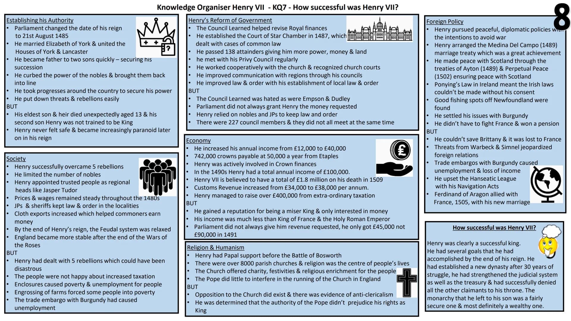 Knowledge Organiser Henry VII - KQ1 - To what extent had Henry VII successfully established his authority by 1487? (A)
Henry VII's character